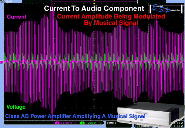 Audio Gear Processing Signal Causes Current Amplitude Modulation That Matches Signal Amplitude Changes - Flows Through Power Cable - Quick Changes In Current Demand Required By Audio Component - Essential Sound Products