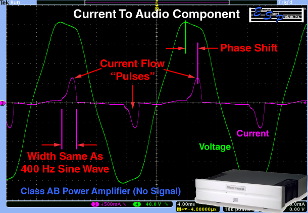 Current To An Audio Component Shows Phase Shifts, Limited Time For Current To Flow - Essential Sound Products