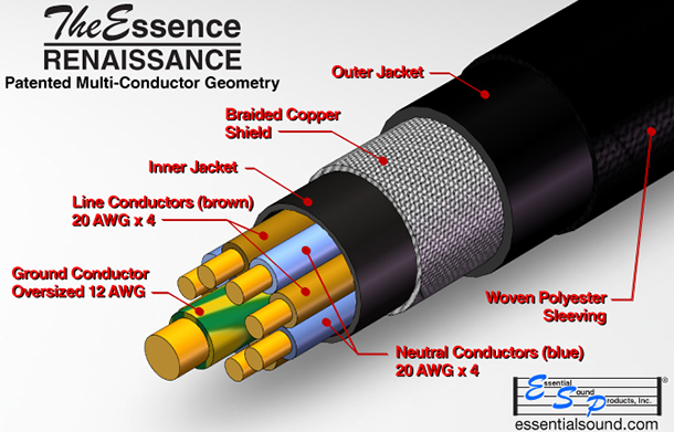 The Essence Renaissance Power Cord Patented Cable Geometry - Essential Sound Products